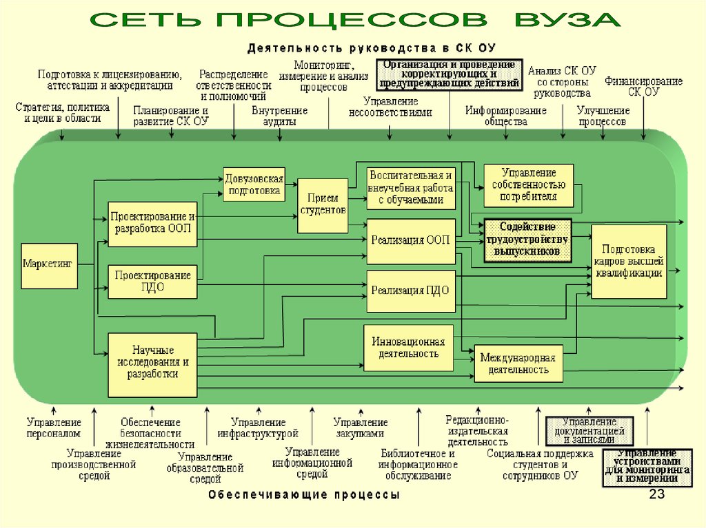 Карта процессов пример