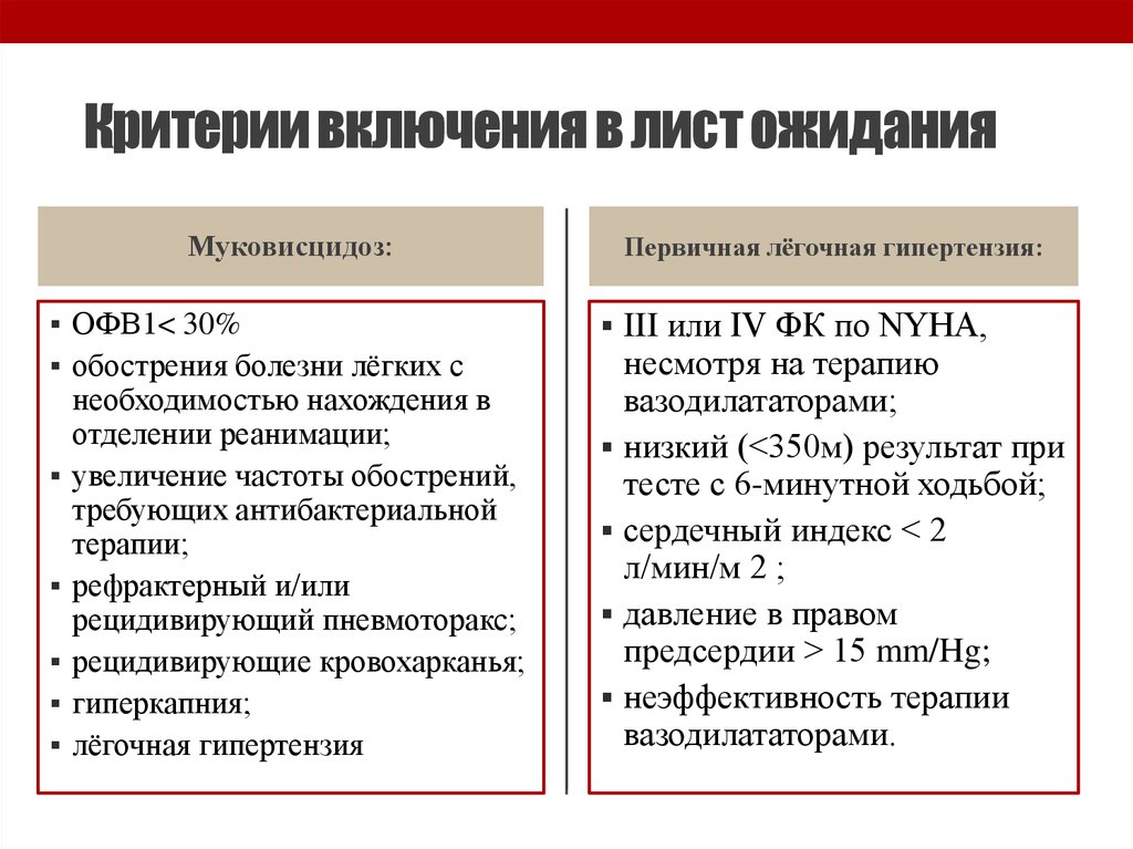 Включение необоснованно. Критерии включения. Критерии для подбора донора и реципиента. Критерии донора легких. Критерии не включения.