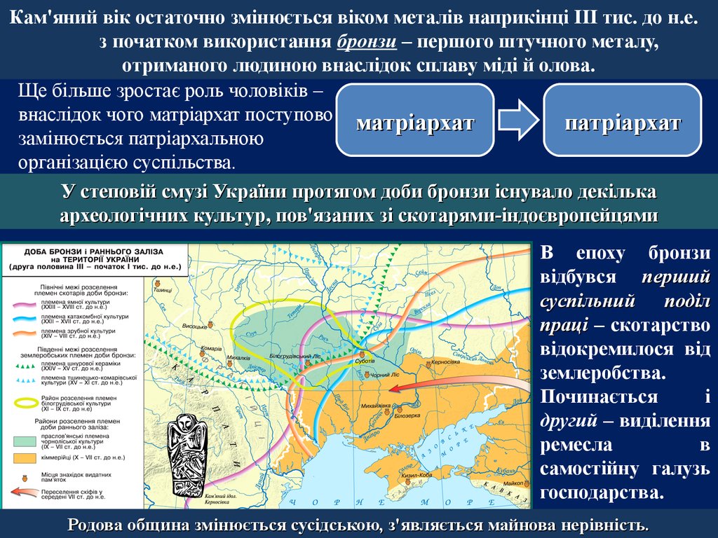 История украины презентация