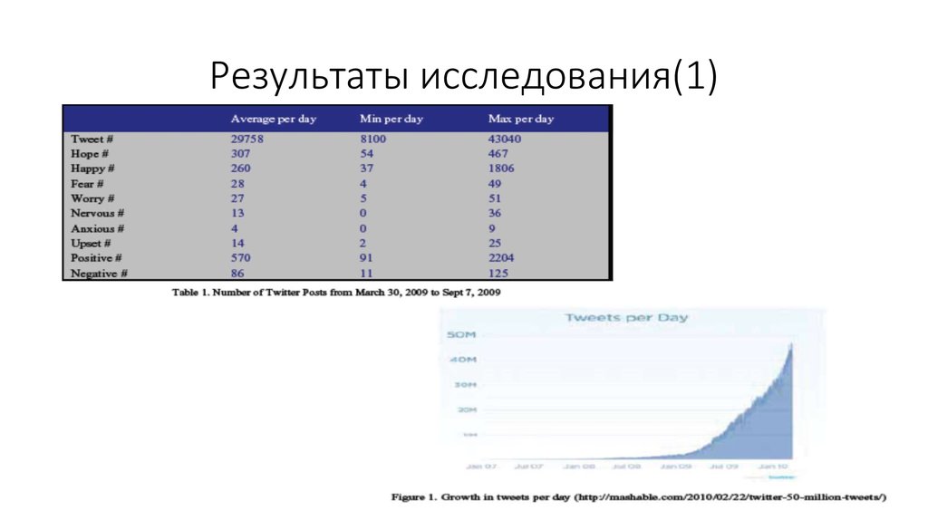 Результаты исследования(1)