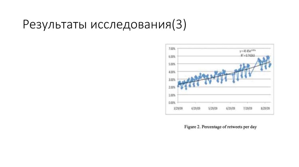 Результаты исследования(3)