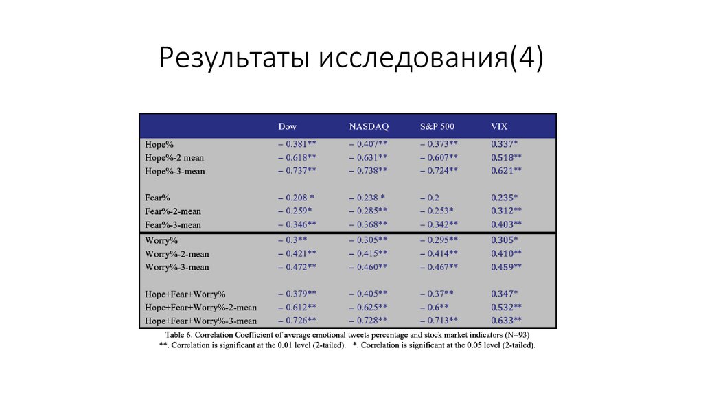 X4 исследования