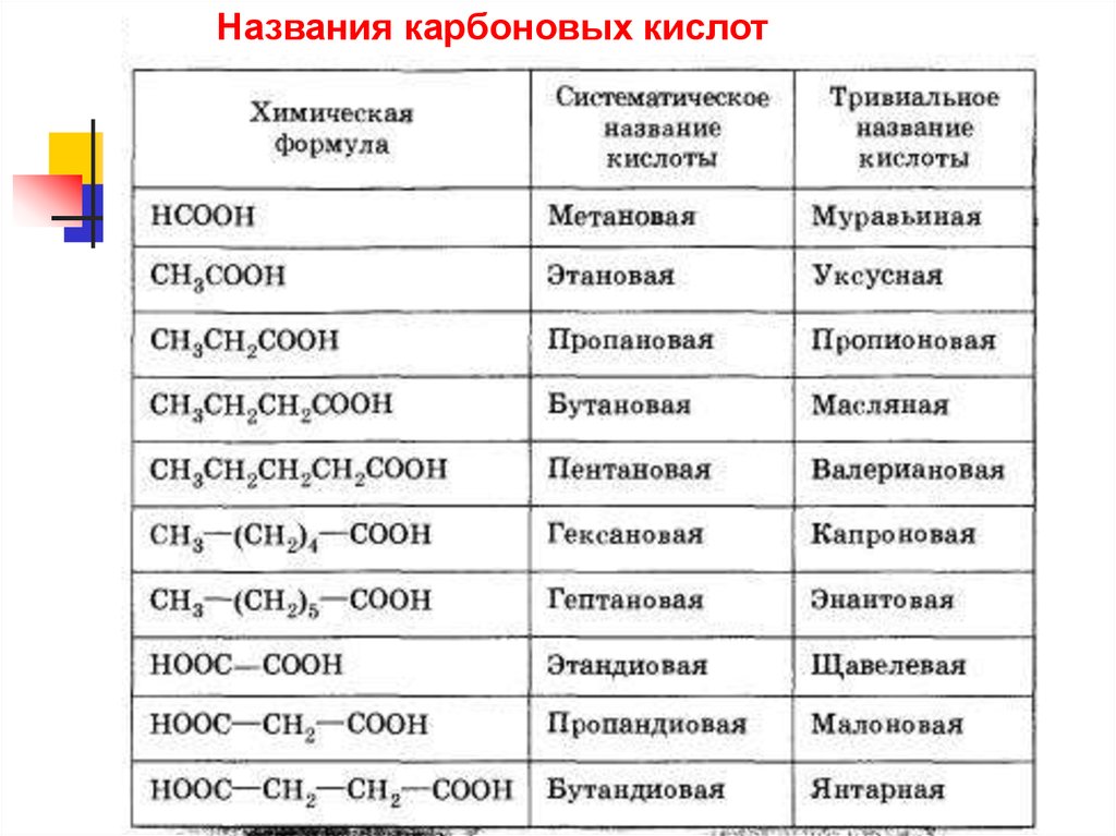 Одноосновные кислоты формулы и названия