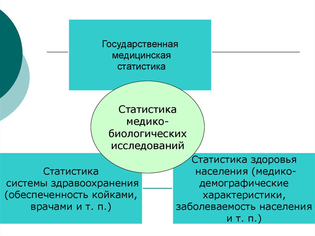 Медицинская статистика презентация