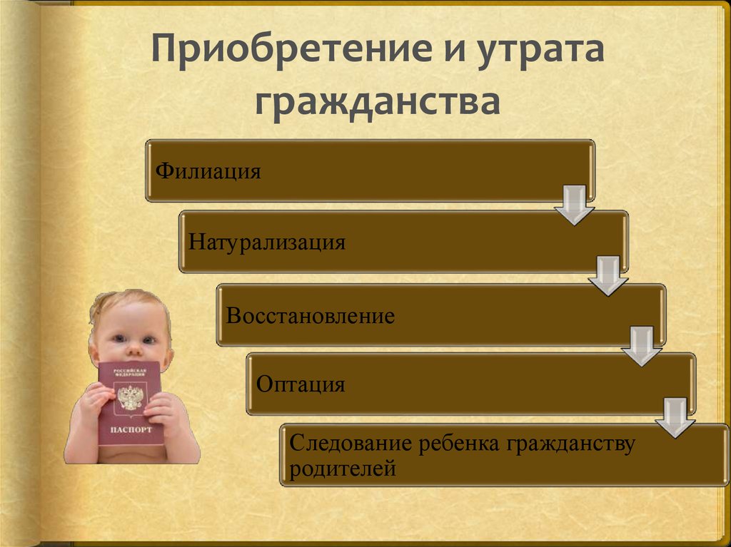 Гражданин родитель