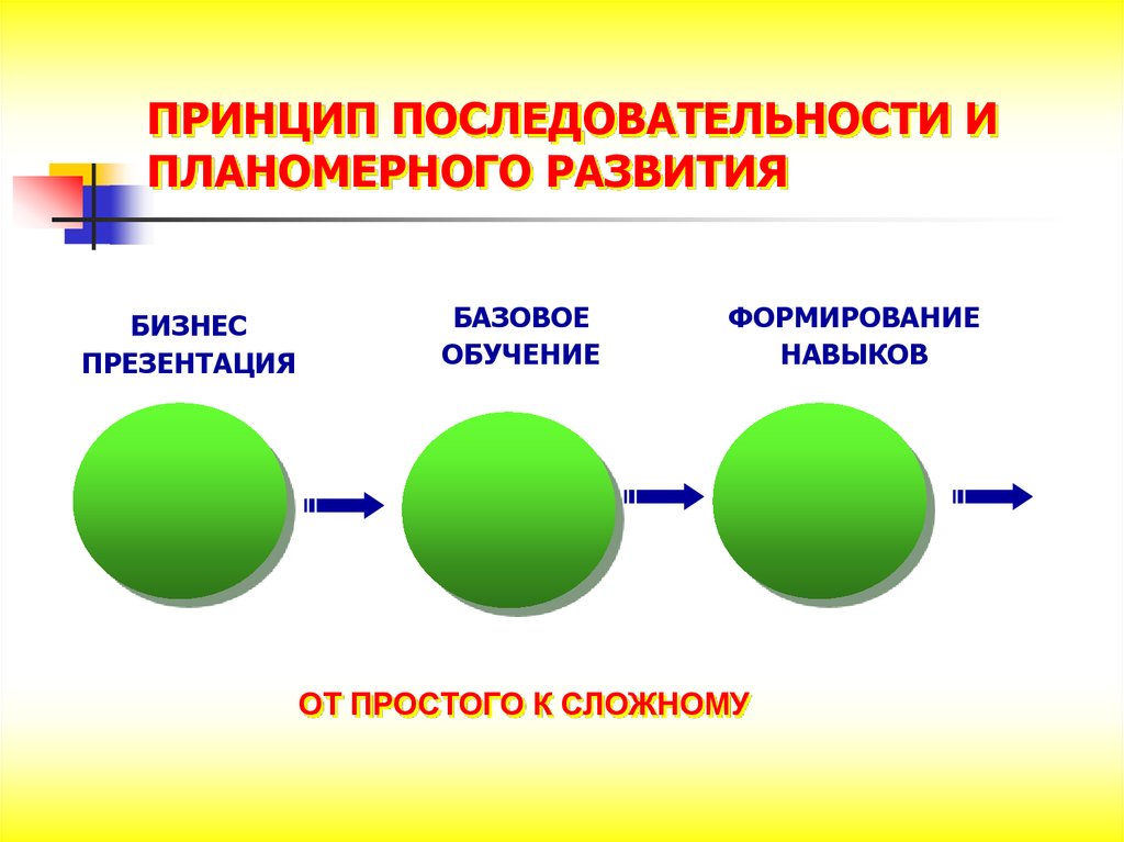 Базовое по презентация