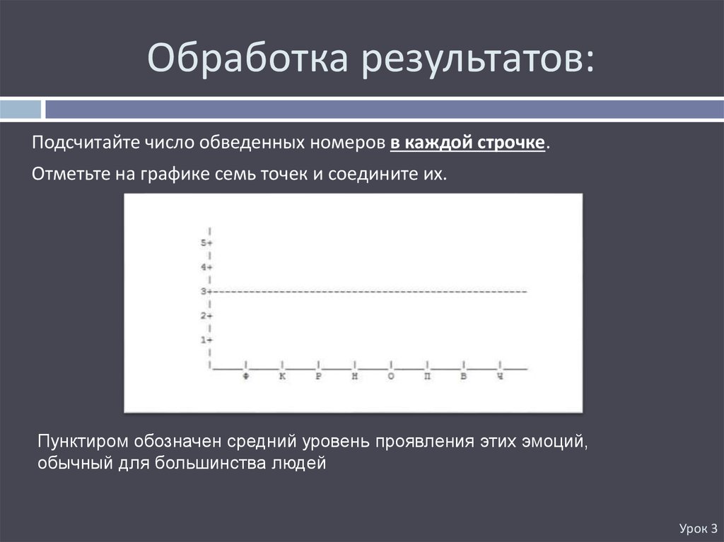 Отмечать на графике. Обработка результатов. Обработка результатов рисунок. Тест эмоции график. Max30102 обработка результатов.