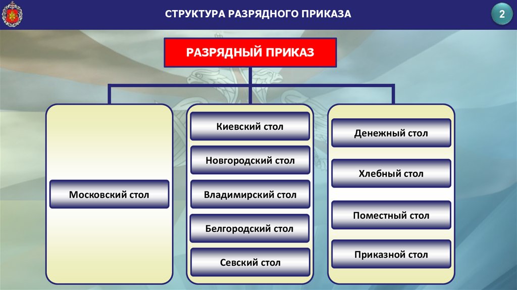 разрядный приказ это. разрядный приказ функции. разрядный приказ. разрядный приказ это. денежный стол разрядного приказа.