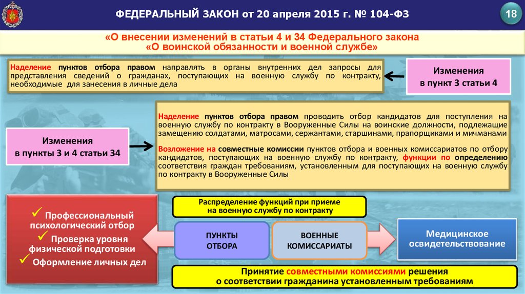 Отбор по контракту. Порядок отбора на военную службу по контракту. Порядок отбора кандидатов на военную службу по контракту. Схема отбора кандидатов на военную службу по контракту. Порядок отбора кандидатов на службу в органы внутренних дел.