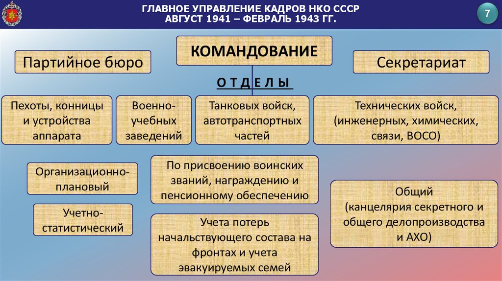 Белгородский стол разрядный приказ