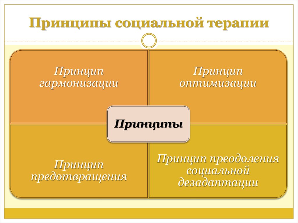 Социальная терапия презентация