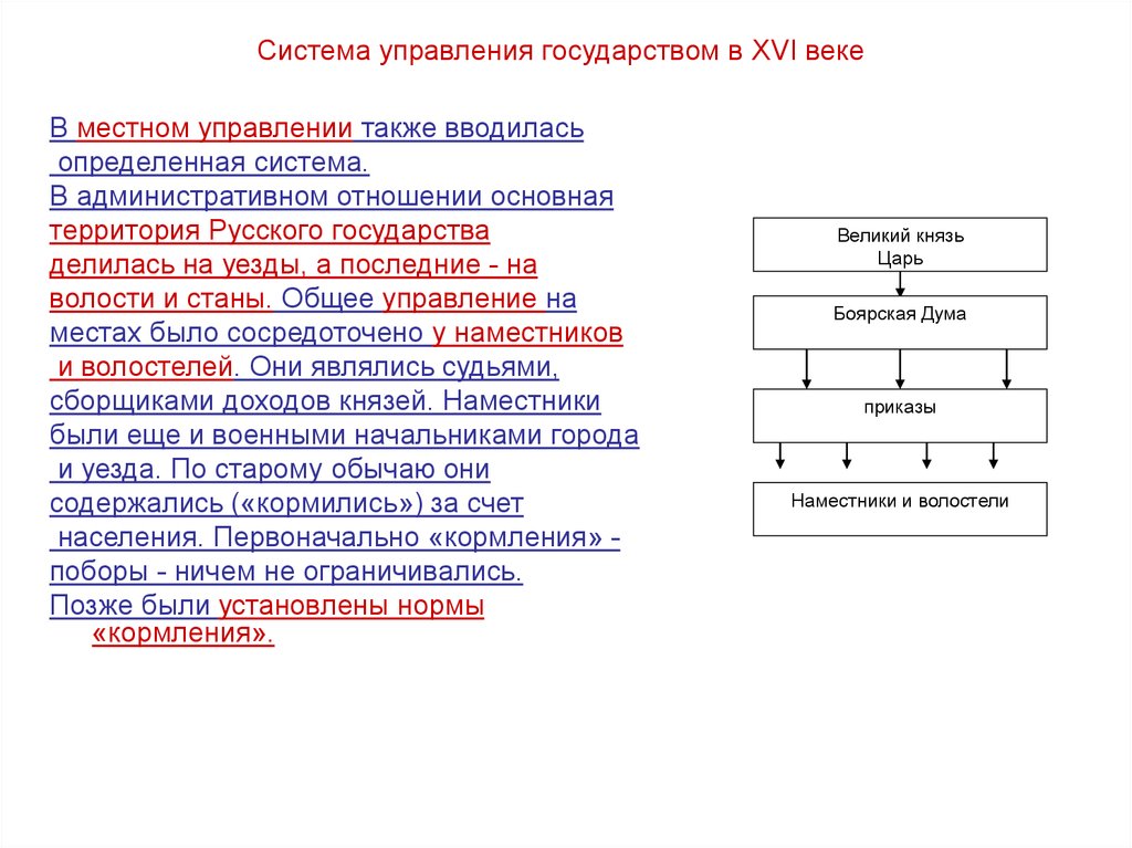 Система управления московским государством в 15 первой половине 16 века схема