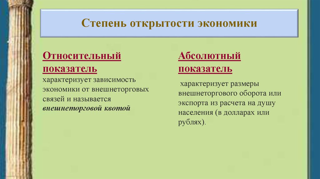 Всемирные экономические отношения презентация 10 класс география