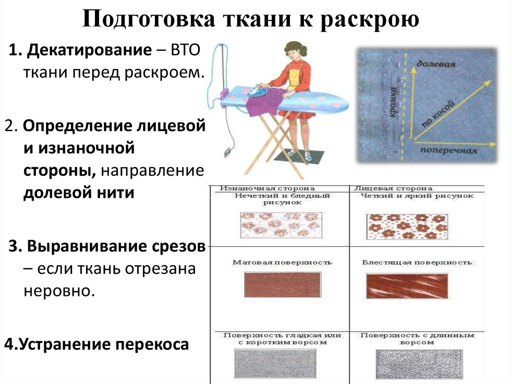 Подготовка ткани