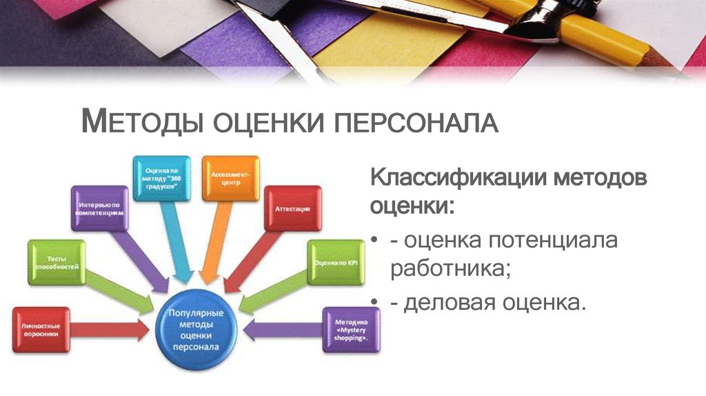 Виды методов оценки. Методы оценки персонала. Методы аттестации персонала. Оценка персонала методы оценки персонала. Методы оценки аттестации персонала.