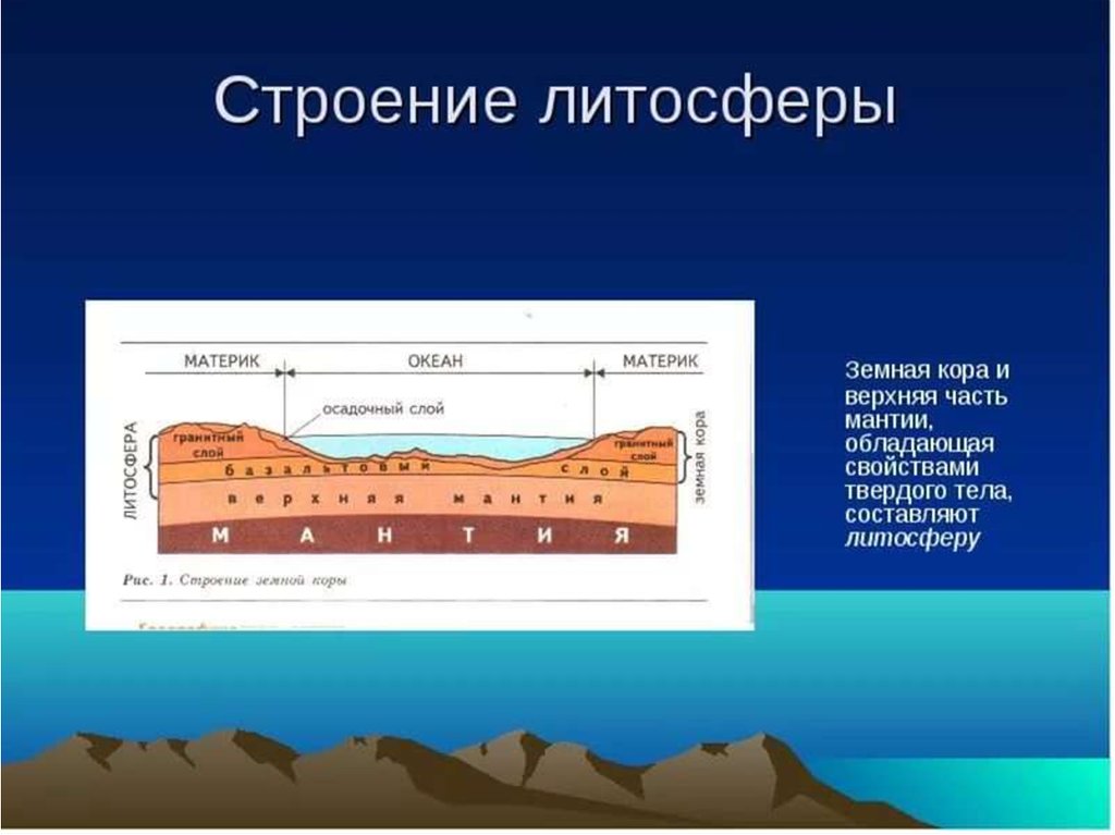 Чем отличается литосфера от земной коры рисунок - 88 фото