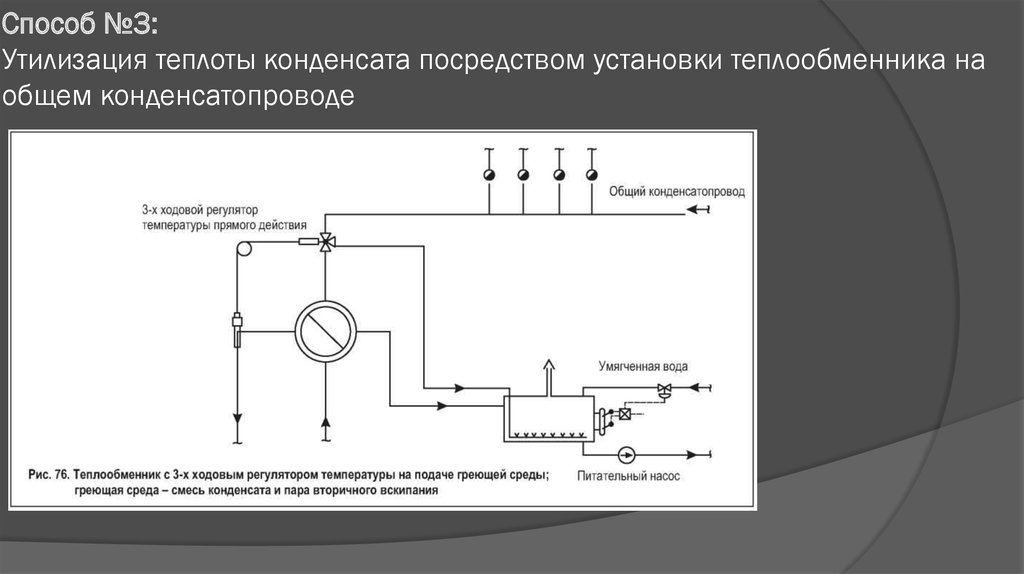 Отбор проб конденсата пара