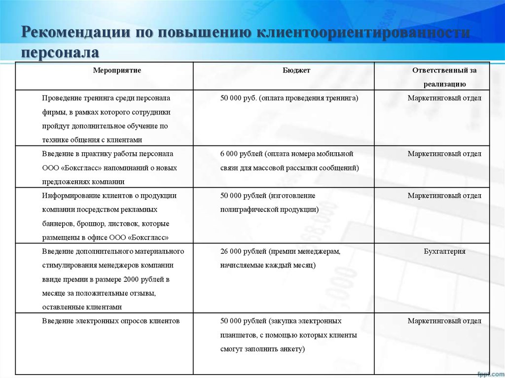 Мероприятия по инструментам. Мероприятия по повышению клиентоориентированности. Рекомендации по улучшению клиентоориентированности. Мероприятия по повышению клиентоориентированности сотрудников. План мероприятия по повышению клиентоориентированности.