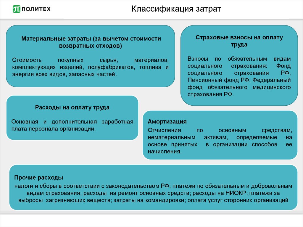 Себестоимость труда. Классификация затрат. Классификация материальных затрат. Классификация затрат материальные затраты. Классификация затрат на оплату труда.