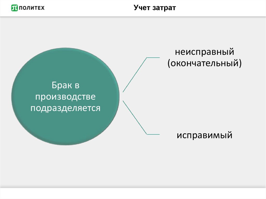 Метод затраты выпуск презентация