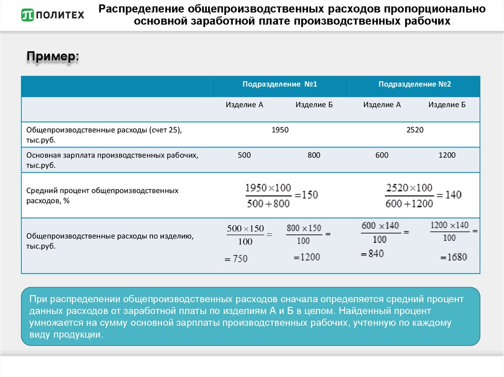 Списать проценты