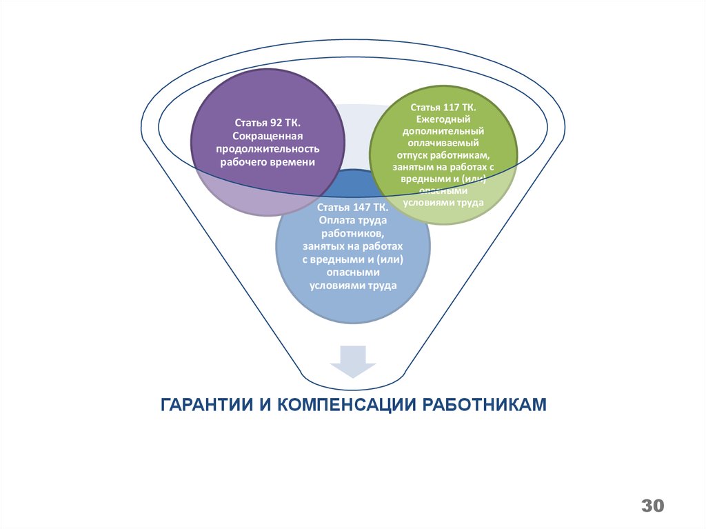 Гарантий условий труда. Гарантии и компенсации охрана труда. Гарантии и компенсации рисунок. Гарантии и компенсации картинки для презентации. Гарантии и компенсации работникам картинки.