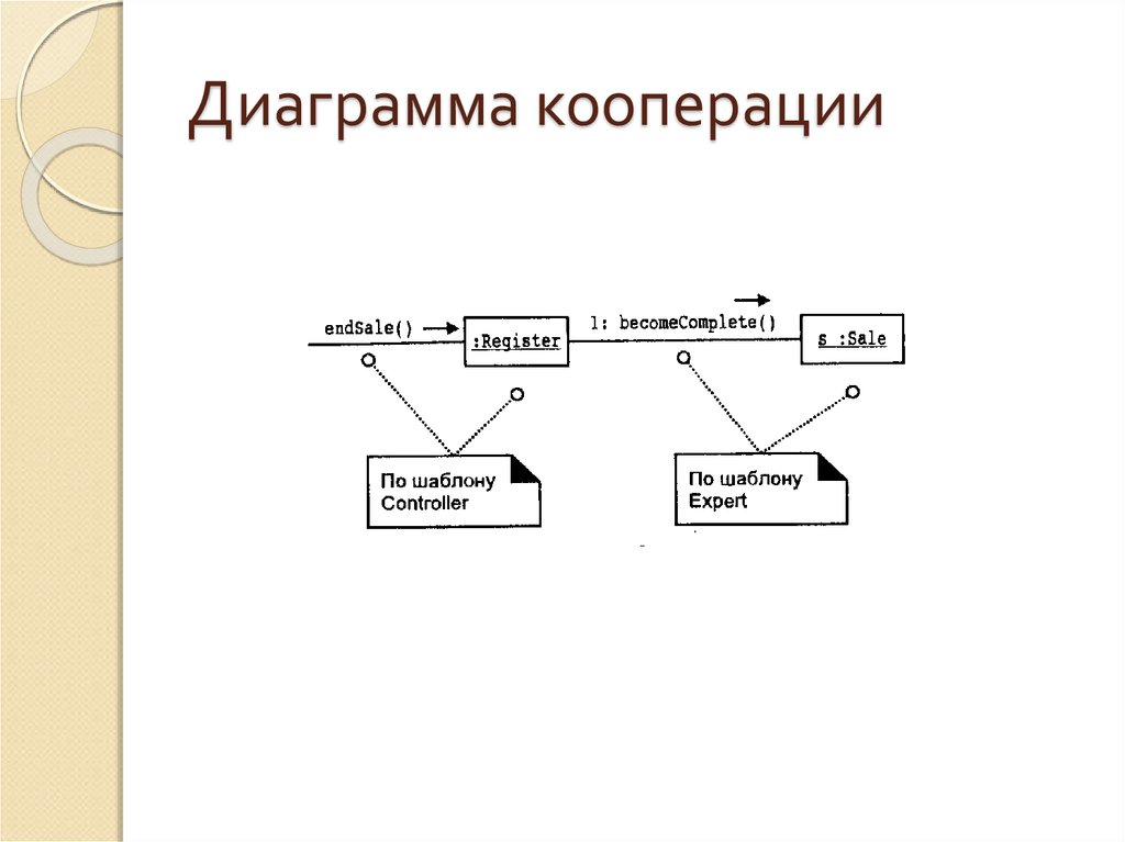 Диаграмма кооперации автосервис