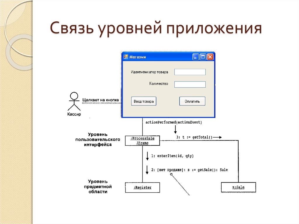 Уровень связи