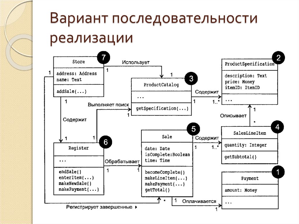 Варианта последовательность. Последовательность реализации исп. Последовательность реализации исп схема. Рисунок 5 – последовательность реализации процессов. Вариант очерёдности.