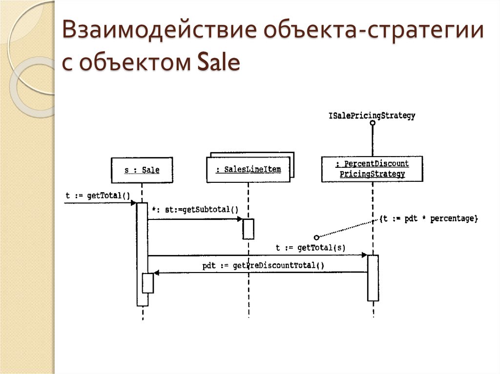 Построение термина. Взаимодействие объектов. Взаимосвязь объектов. Схема взаимосвязи объектов конфигурации. Объект объектное взаимодействие.