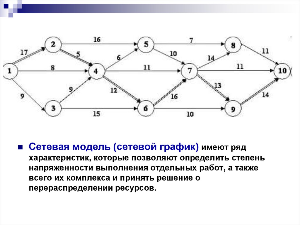 Основные сетевые модели. Сетевая модель управления. График сетевой модели. Модель сетевого Графика. Сетевой график и сетевая модель.