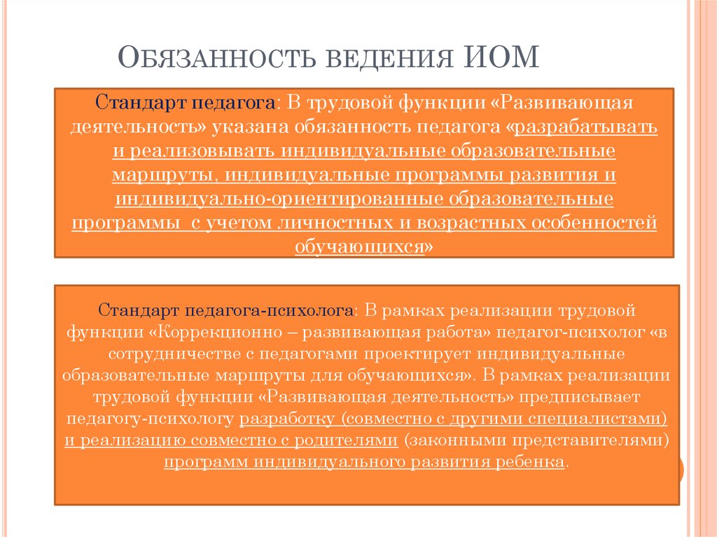 Обязанность по ведению. Трудовая функция развивающая деятельность. Должность по ведению сайта.