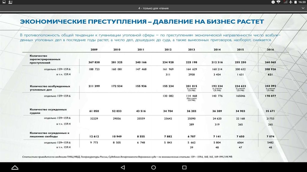 Условия экономической преступности. Экономические преступления таблица. Экономическое преступление статья. Количество заключенных по экономическим статьям. Количество экономических преступлений за 2018.