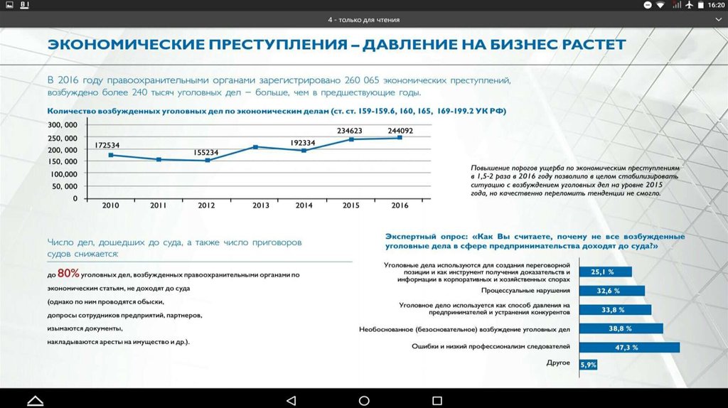 Увеличение порогов ущерба по экономическим преступлениям