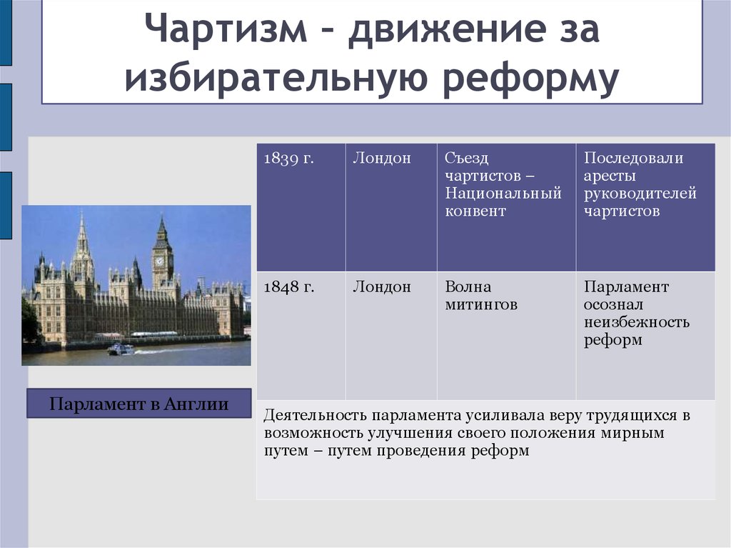 Великобритания экономическое лидерство и политические реформы презентация и конспект 9 класс