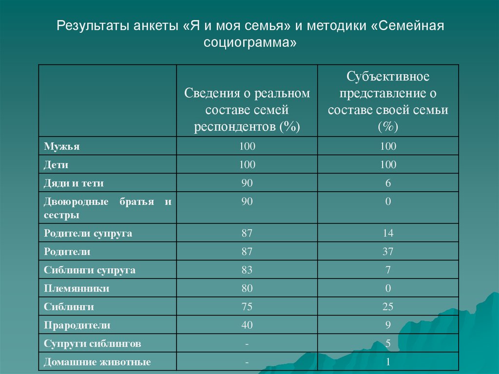 Предметы на углубленном уровне. Учебный план гуманитарного профиля. Предметы в гуманитарном классе. Профильные предметы в 10 классе. Смертность мужчин в России.