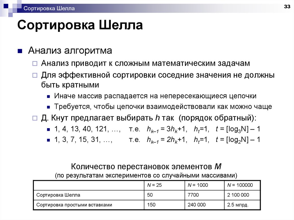 Сортировка. Характеристики сортировки шелла. Сортировка шелла анализ. Сортировка шелла псевдокод. Сортировка методом шелла c++ теория.