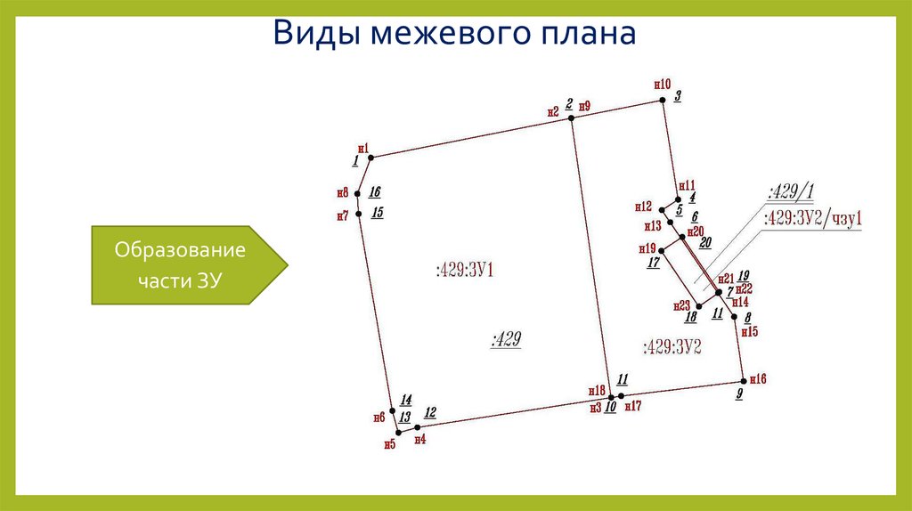 Обозначение многоконтурного земельного участка в межевом плане