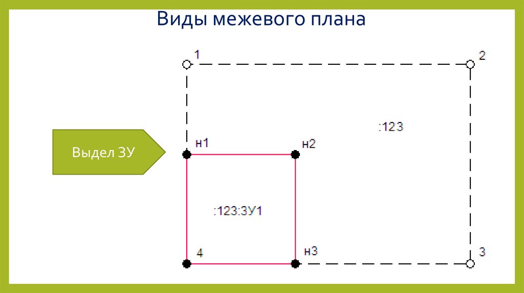 Схема выдела земельного участка