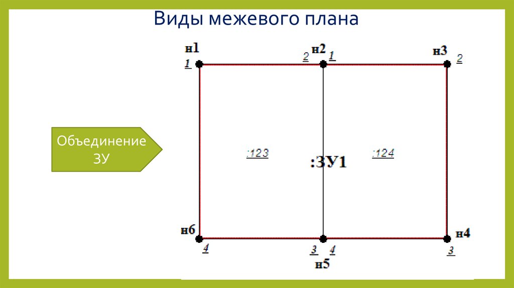 Межевой план по объединению