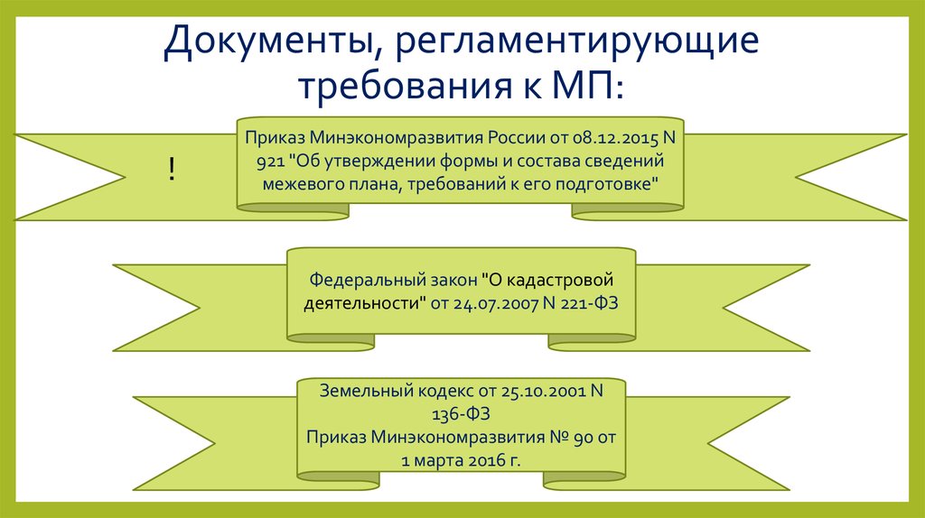 Приказ 921 межевой план