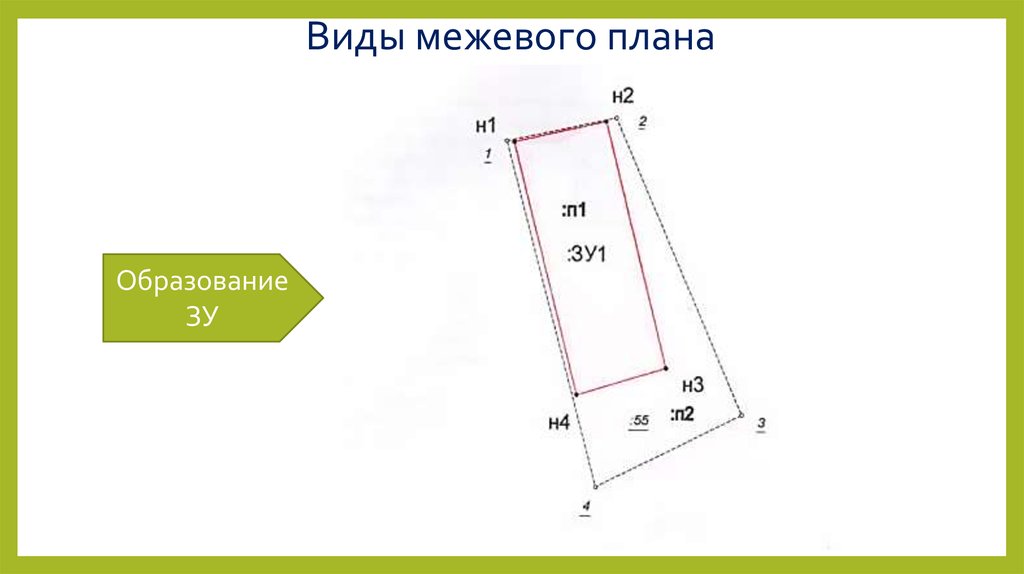 Реферат на тему межевой план