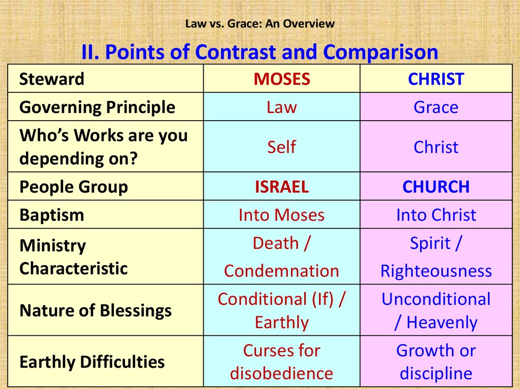 Law vs. Grace An Overview Jim McGowan, Th.D. Sugar Land Bible Church