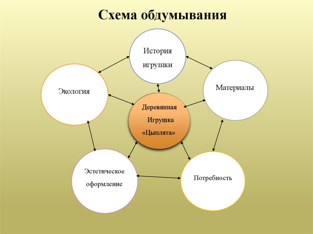 Схема обдумывания разделочной доски