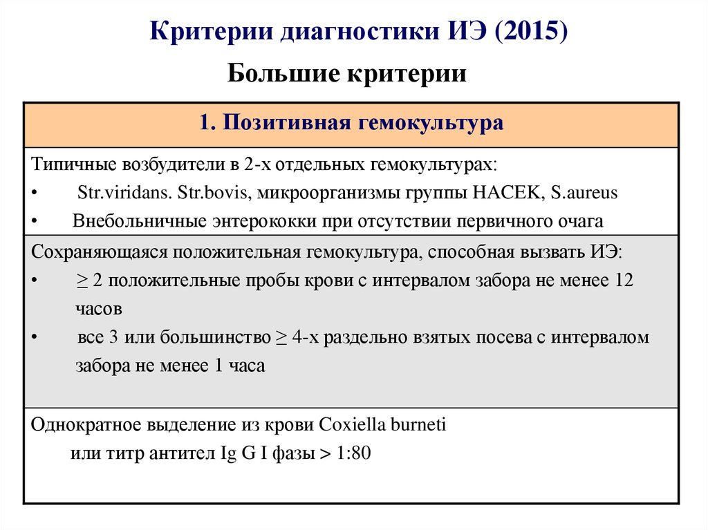 Критерии диагностики программы