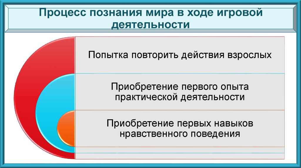 Ход познания. Процесс познания мира в ходе общения. Процессы познания мира. Процесс познания мира в ходе учебной деятельности. Процесс познания в ходе игровой деятельности.