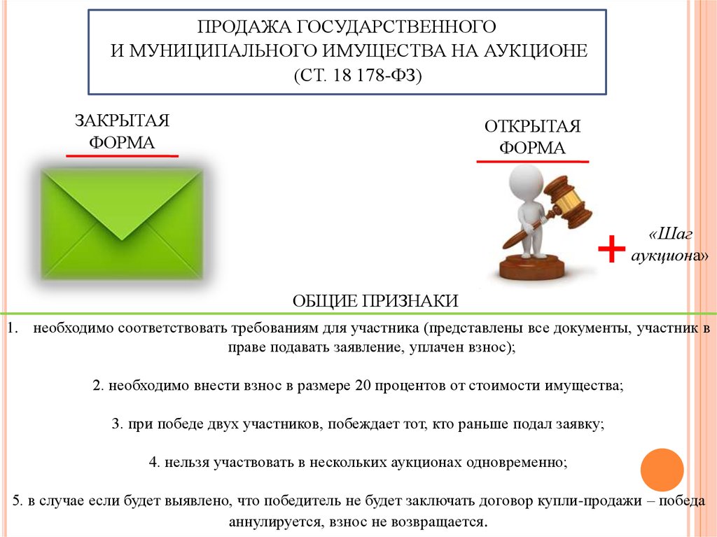 Реализация муниципальных. Продажа государственного и муниципального имущества на аукционе. Шаг аукциона при продаже муниципального имущества. Схема продаж муниципального имущества. Продажа государственного имущества пример.