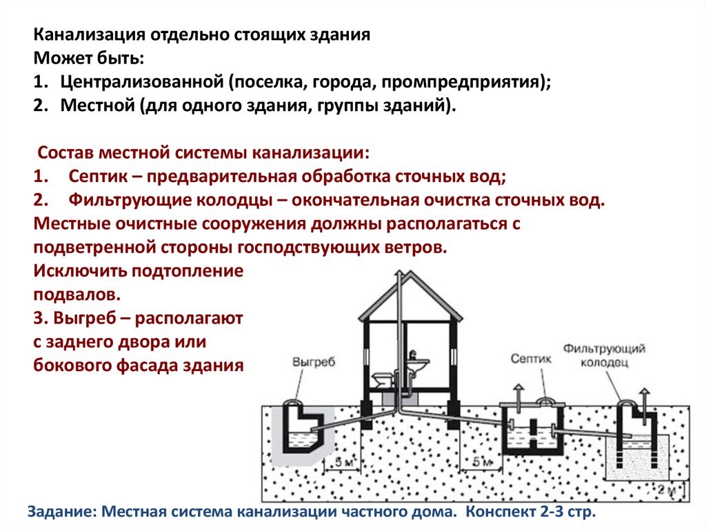 Как работает канализация в городе схема