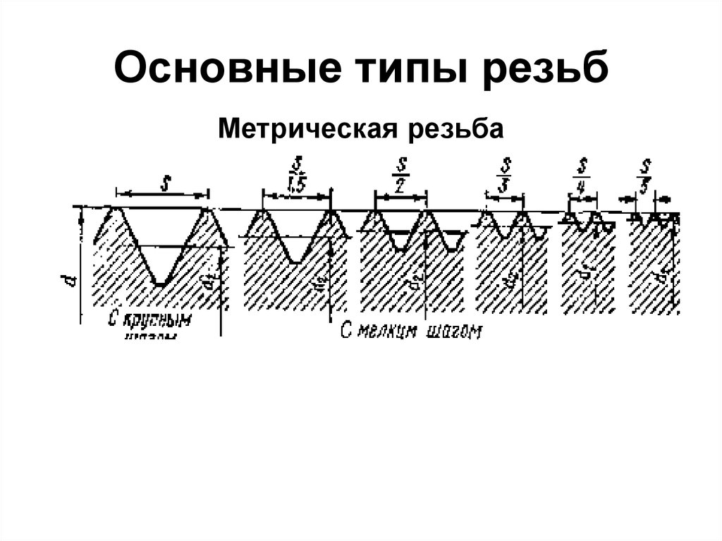 Основная резьба. Основные типы резьб. Метрическая резьба. Классификация метрической резьбы. Типы резьб таблица.