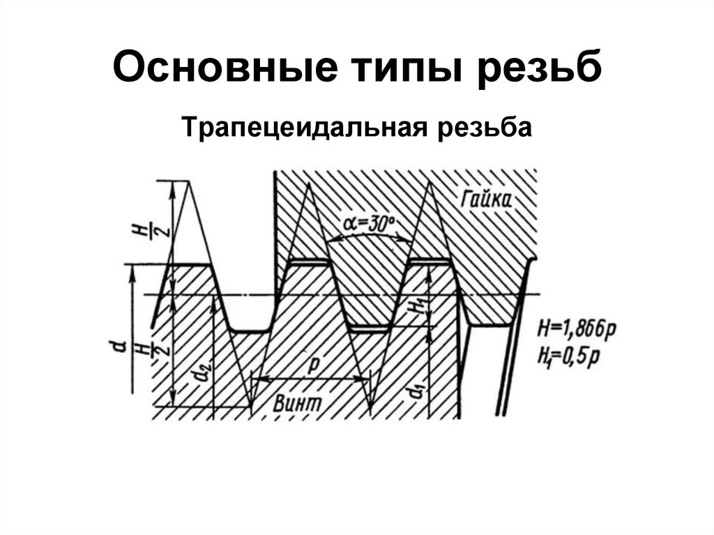 Изображение резьбы трапецеидальной резьбы